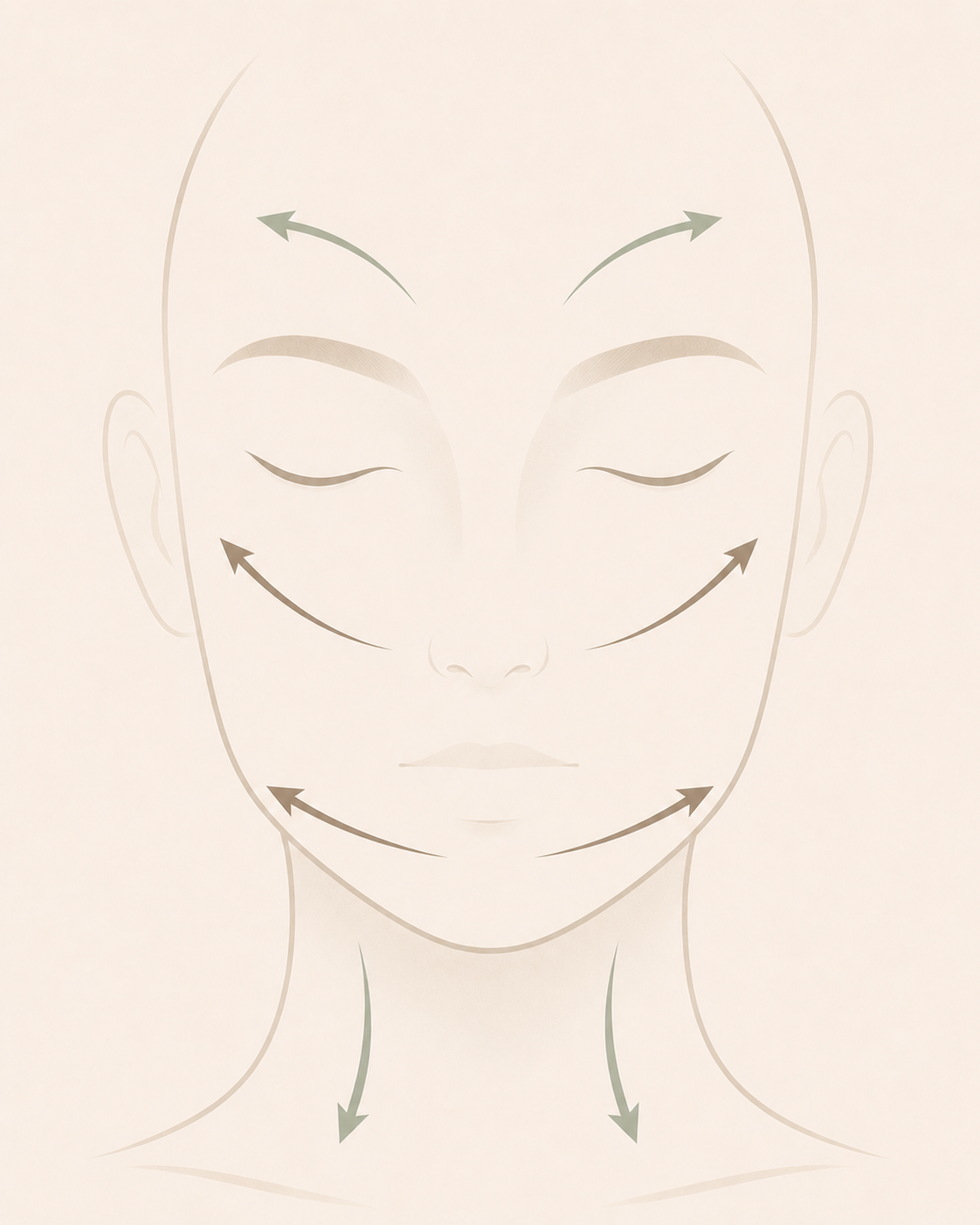 Schéma des gestes Meivori du centre du visage vers l'extérieur